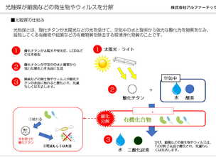 アルファーテック光触媒コーティング①