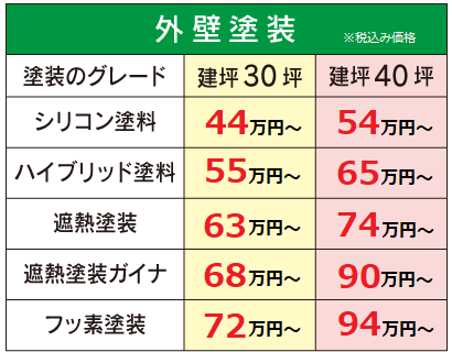 外壁塗装価格