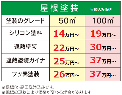 屋根塗装価格